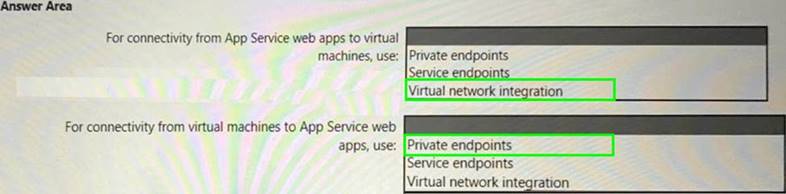 SC-100 Exam Certification Cost, Microsoft SC-100 Test Score Report