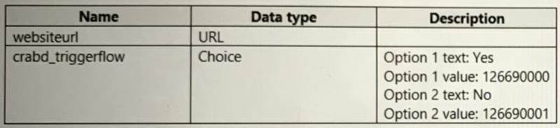 PL-500 Reliable Test Forum - Microsoft PL-500 Valid Exam Fee