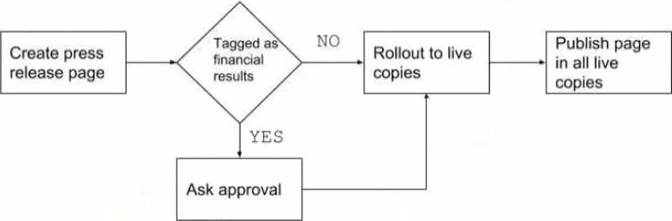 2024 Reliable AD0-E117 Practice Materials & AD0-E117 Real Exam Questions