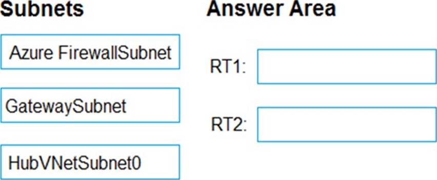 2024 AZ-500 Exam Learning, AZ-500 Reliable Dumps Book | Reliable Microsoft Azure Security Technologies Study Notes