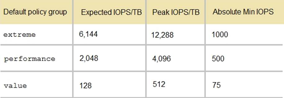 Latest NS0-162 Test Simulator & NS0-162 Dumps PDF - Valid NS0-162 Practice Materials