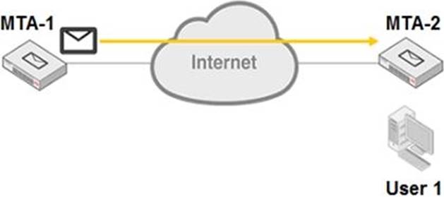 Fortinet NSE6_FML-6.4 Valid Braindumps & NSE6_FML-6.4 Valid Guide Files