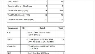 5V0-94.22 Exams, 5V0-94.22 New Dumps Ebook | Best 5V0-94.22 Preparation Materials