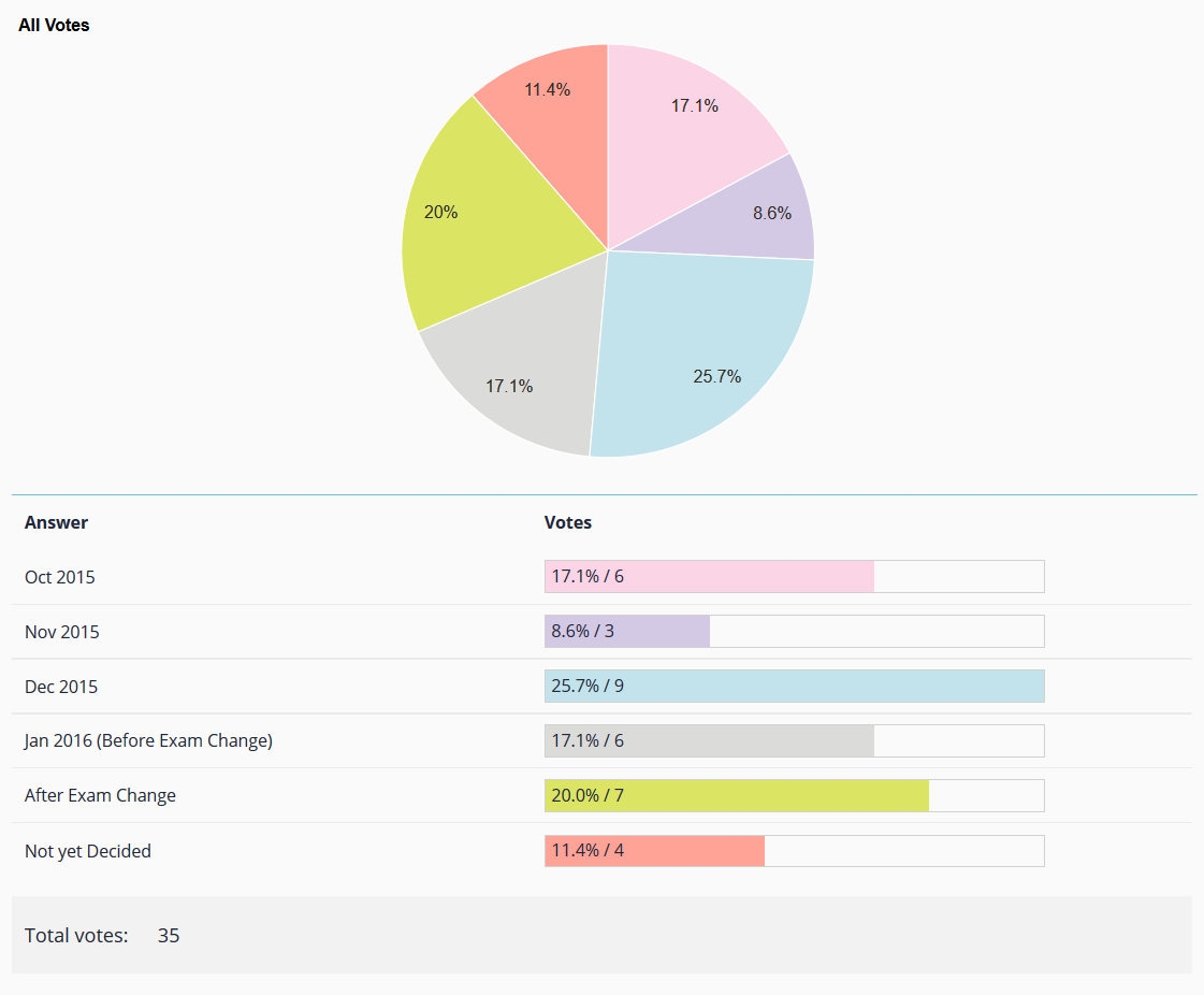 PMP Exam Quiz, PMI Dumps PMP Guide | PMP Latest Demo