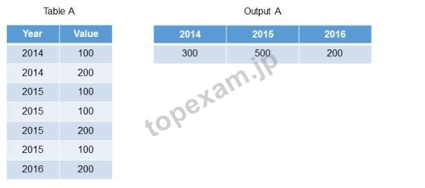 2024 C-HANAIMP-18 Exam Tutorials, Guaranteed C-HANAIMP-18 Success | Valid Test SAP Certified Application Associate - SAP HANA 2.0 SPS06 Braindumps