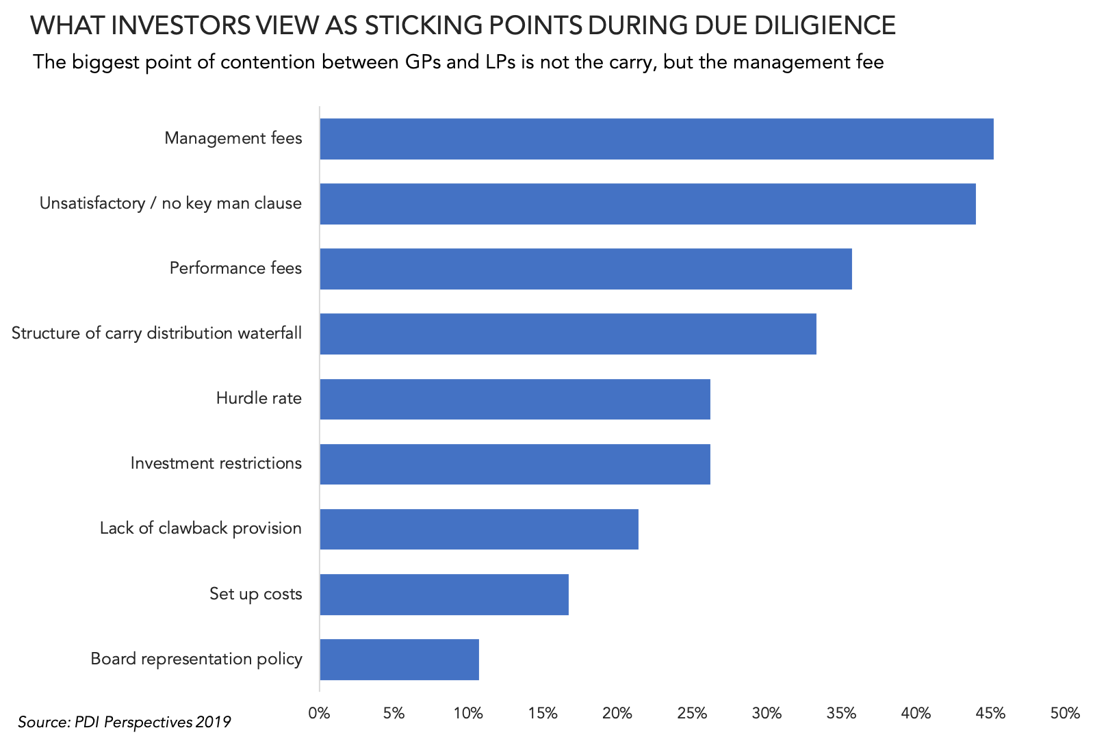 New PDI Study Notes - Real PDI Exam Answers, Pdf PDI Files