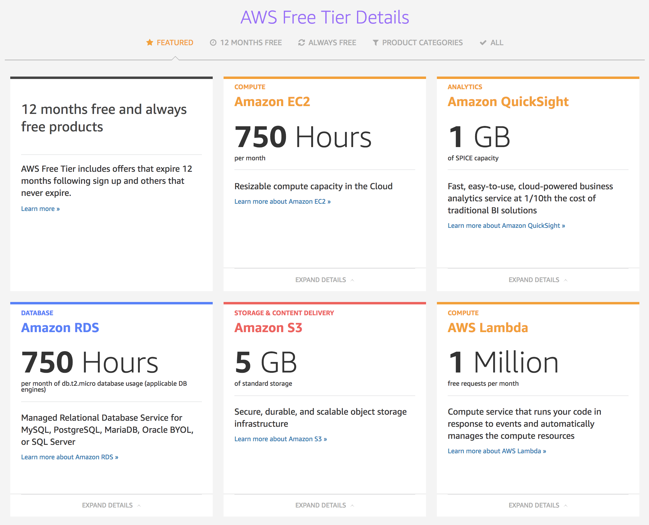 Amazon Valid AWS-Solutions-Associate Test Practice & AWS-Solutions-Associate Latest Materials