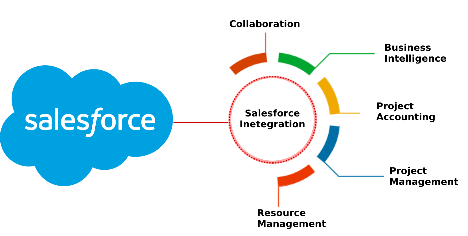 Salesforce-Associate Valid Exam Book | Salesforce Valuable Salesforce-Associate Feedback