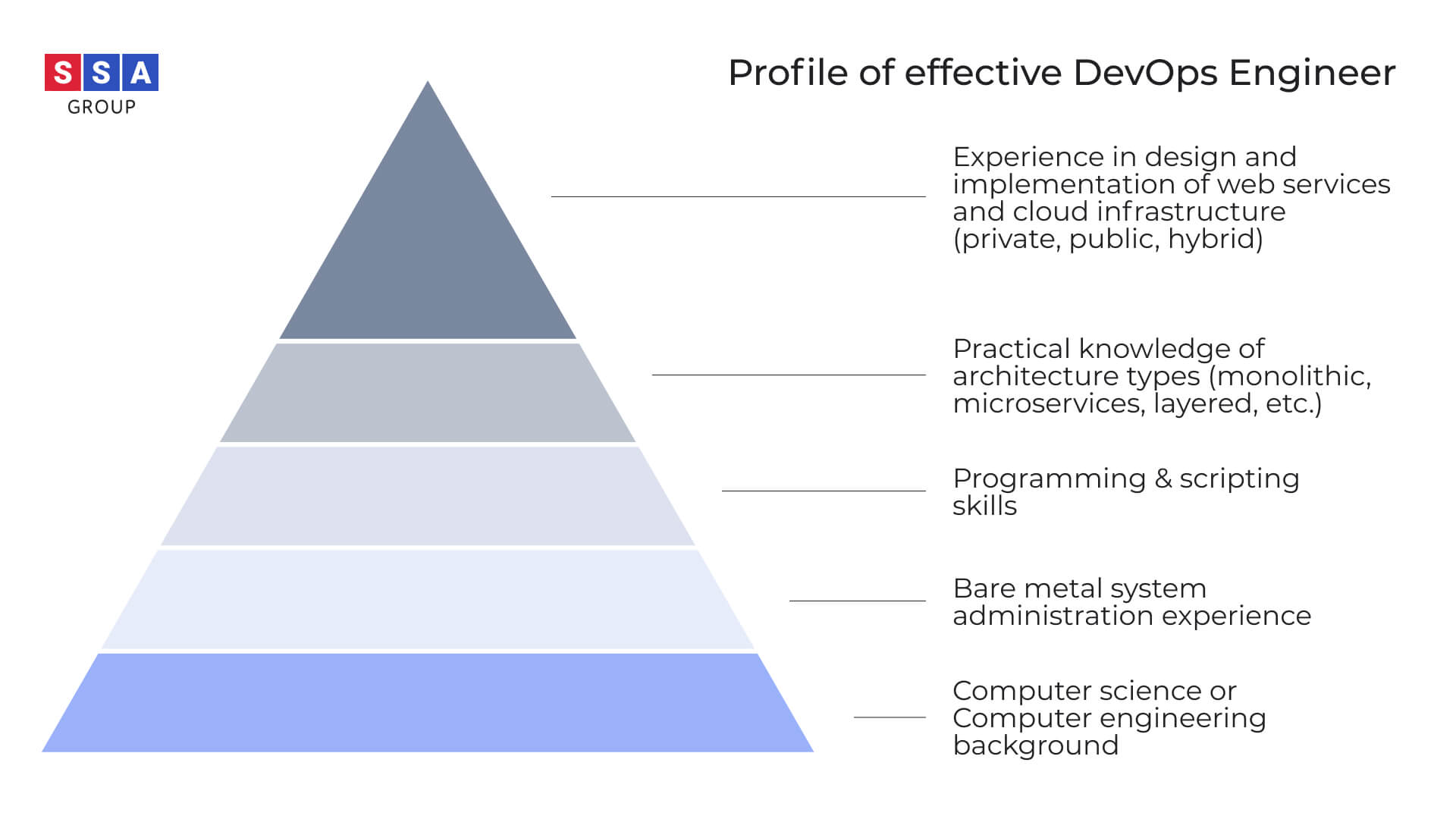 Reliable Professional-Cloud-DevOps-Engineer Study Guide, Free Professional-Cloud-DevOps-Engineer Practice | Google Cloud Certified - Professional Cloud DevOps Engineer Exam Valid Exam Simulator