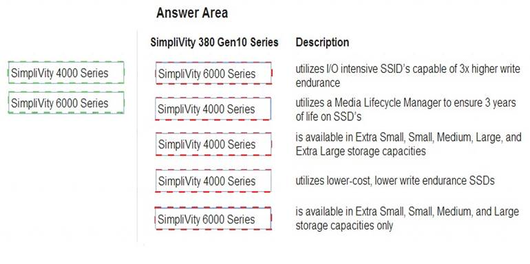 Test HPE0-S60 Questions - HPE0-S60 Exam Topic, HPE0-S60 Certification Training