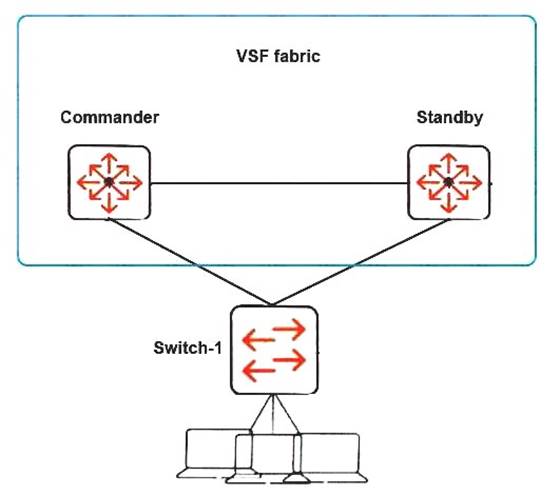 Latest HPE6-A72 Test Testking - HPE6-A72 Exam Tips, Exam HPE6-A72 Introduction