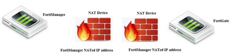 NSE5_FSM-6.3 Practice Test Engine - Authorized NSE5_FSM-6.3 Certification