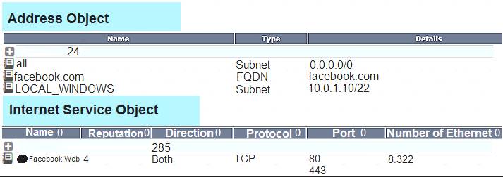 Fortinet Test NSE4_FGT-7.0 Tutorials & NSE4_FGT-7.0 Valid Study Questions