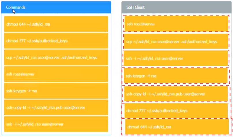 Downloadable 350-601 PDF - Braindumps 350-601 Downloads, Valid 350-601 Exam Question