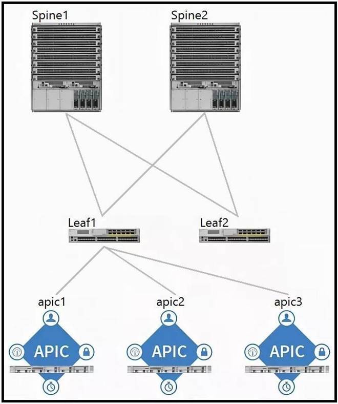 New 300-620 Test Objectives - Cisco Valid 300-620 Study Materials