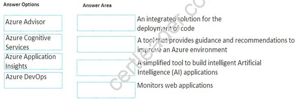 Microsoft AZ-900 Valid Braindumps Ppt, Detail AZ-900 Explanation