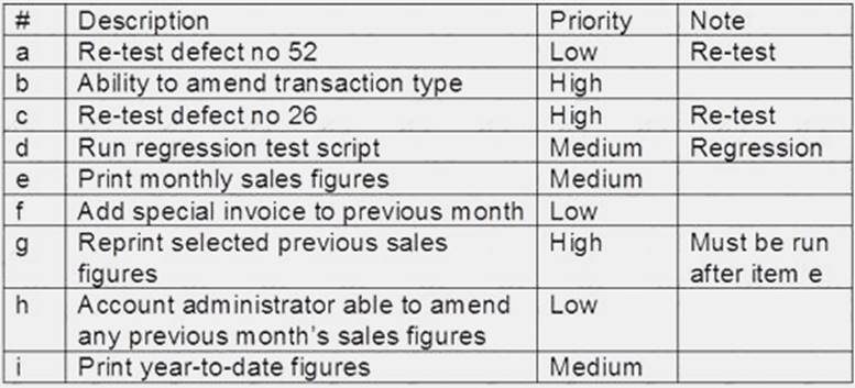 CTAL-TM_Syll2012 Lead2pass, Exam CTAL-TM_Syll2012 Material | ISTQB Certified Tester Advanced Level - Test Manager [Syllabus 2012] Latest Exam Experience