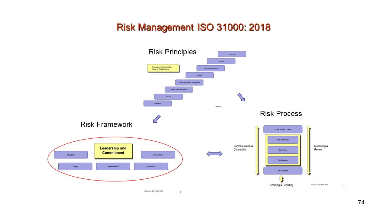 Reliable ISO-31000-CLA Exam Labs | GAQM ISO-31000-CLA Reliable Exam Questions