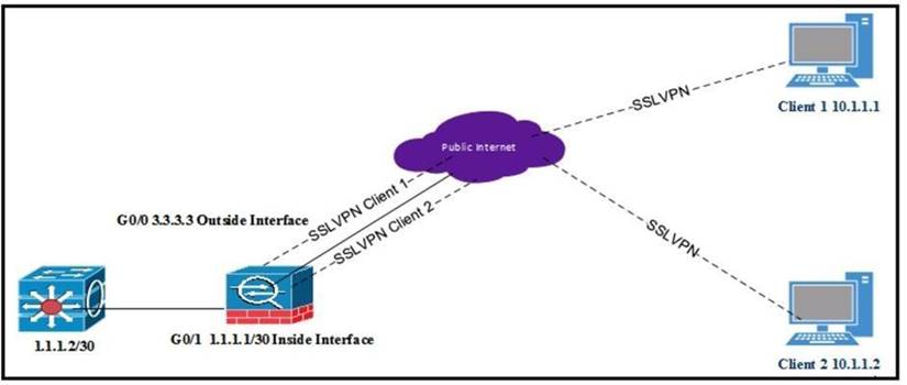 New 300-730 Dumps Pdf - Cisco 300-730 Latest Exam Test