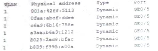 Latest Real SY0-601 Exam & SY0-601 Study Demo - Study SY0-601 Test