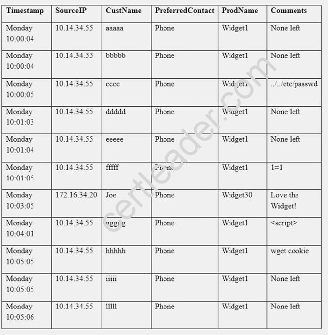 CompTIA Online CS1-003 Test - CS1-003 Real Torrent, CS1-003 Actualtest