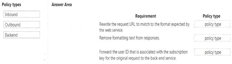 Microsoft Reliable AZ-204 Guide Files, AZ-204 Reliable Test Blueprint