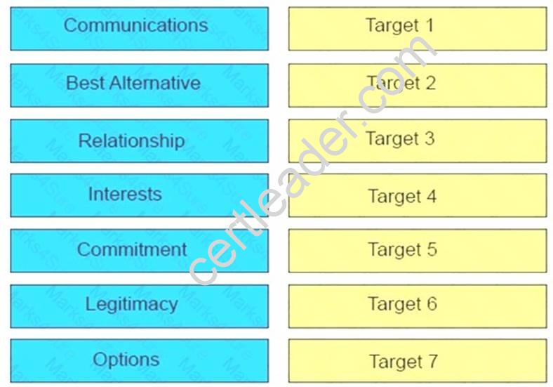 Cisco 300-810 Reliable Exam Prep - 300-810 Exam Dumps Pdf