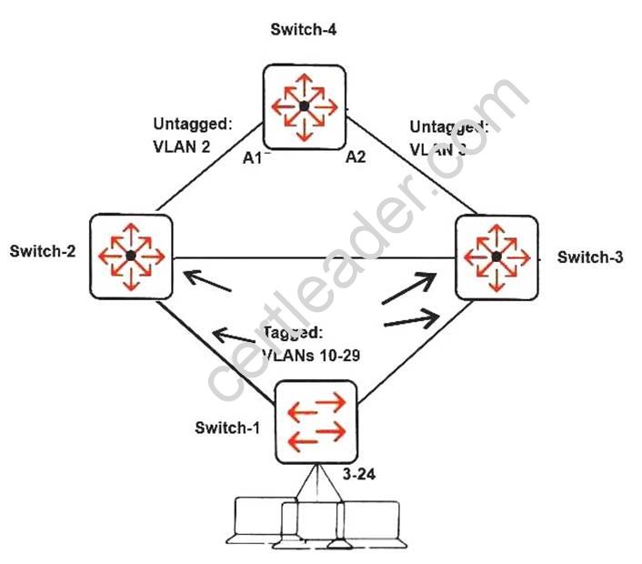 Latest HPE6-A72 Braindumps Questions | HPE6-A72 Latest Braindumps Ebook