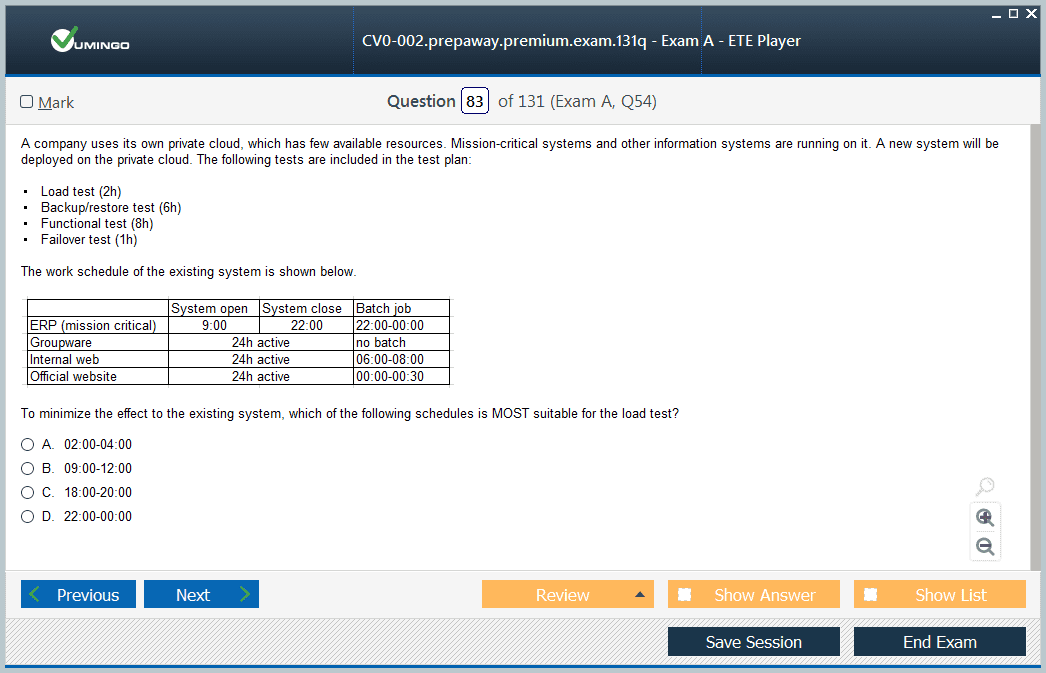 CBCP-002 Reliable Test Tips & Test CBCP-002 Cram - CBCP-002 Exam Paper Pdf