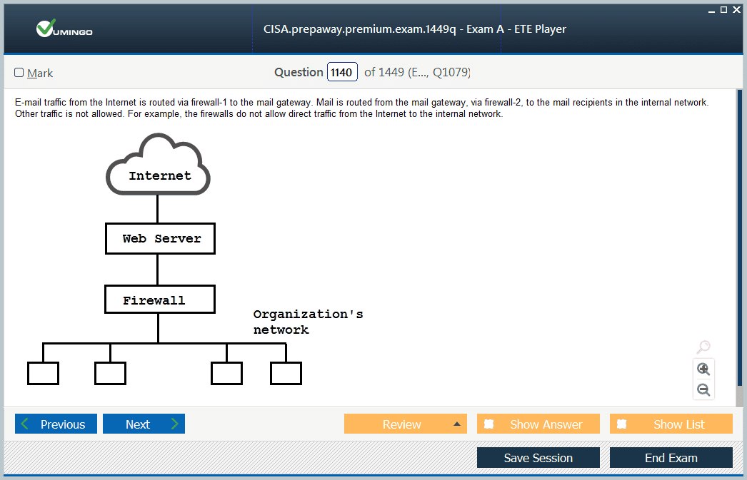 CISA Real Brain Dumps - CISA Actual Tests, Exam CISA Vce