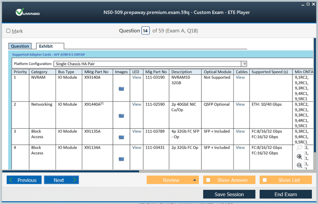 New NS0-700 Practice Materials - Network Appliance Latest NS0-700 Exam Materials