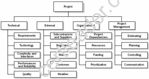 PMI PMP Valid Dumps Questions | PMP Authorized Exam Dumps