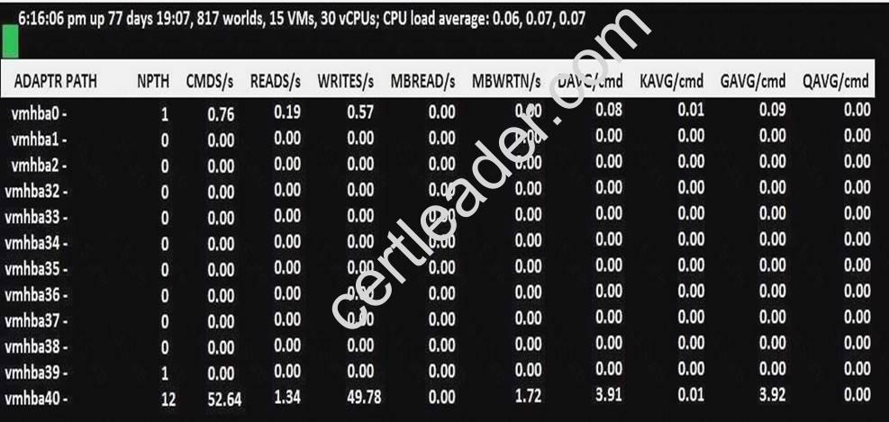 2024 2V0-33.22 Pass Leader Dumps - Reliable 2V0-33.22 Learning Materials