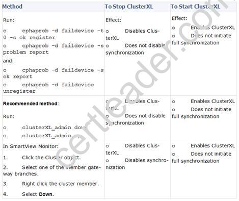 156-586 Certification Questions & 156-586 Download Demo - 156-586 Reliable Test Tips