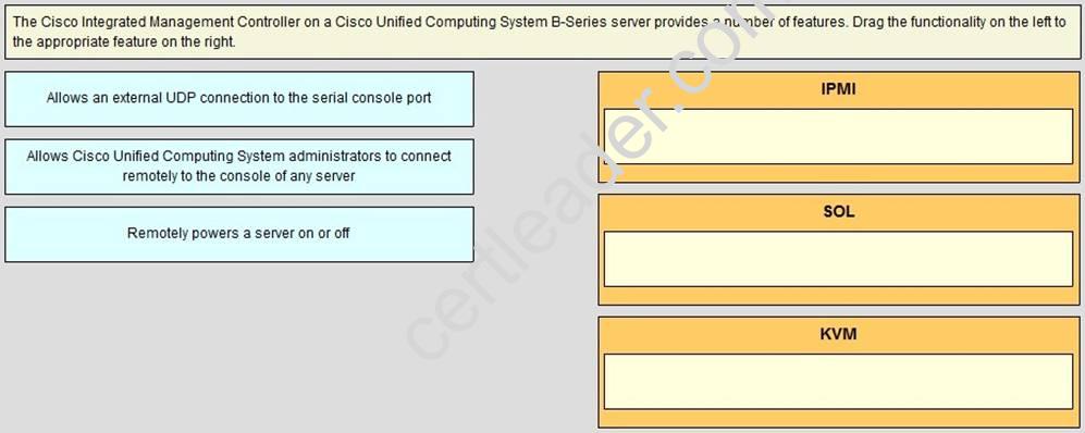 Learning 300-410 Mode - Cisco New 300-410 Test Syllabus