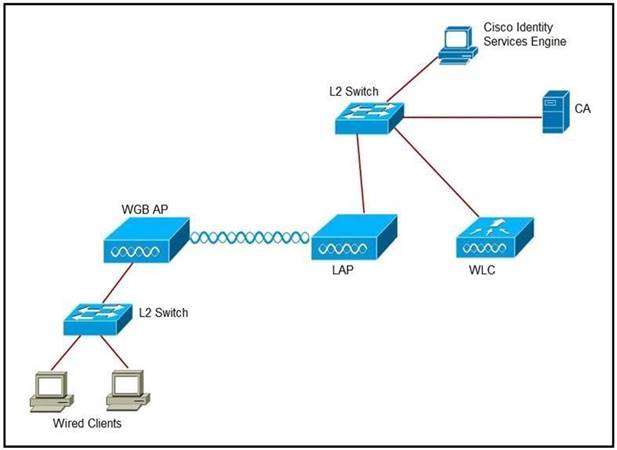 Cisco High 300-430 Quality - 300-430 Customizable Exam Mode