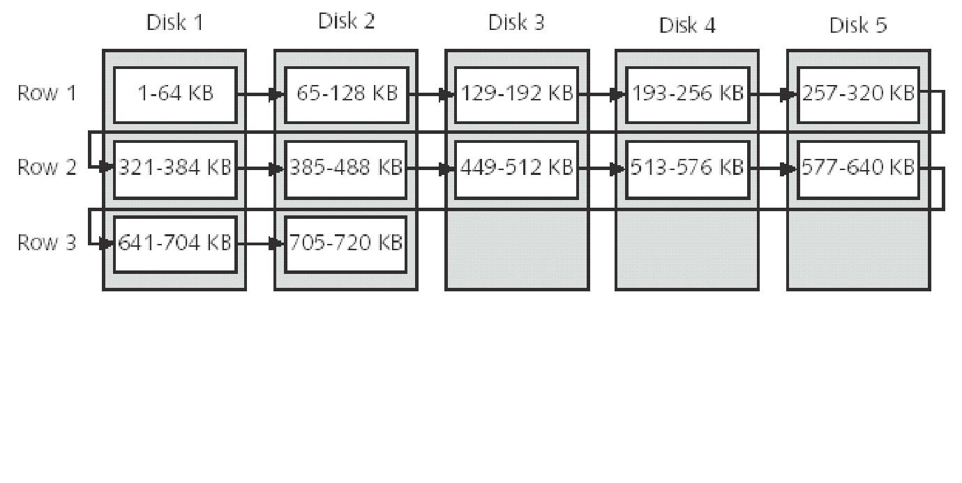 Guaranteed 1z1-149 Passing - 1z1-149 Latest Exam Question, 1z1-149 Exam Cram Review