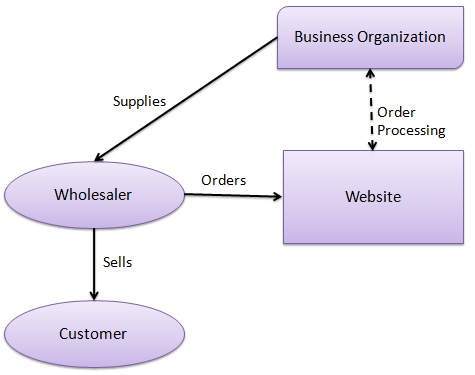 Reliable B2C-Commerce-Architect Test Cost, B2C-Commerce-Architect Test Guide | Test B2C-Commerce-Architect Pass4sure