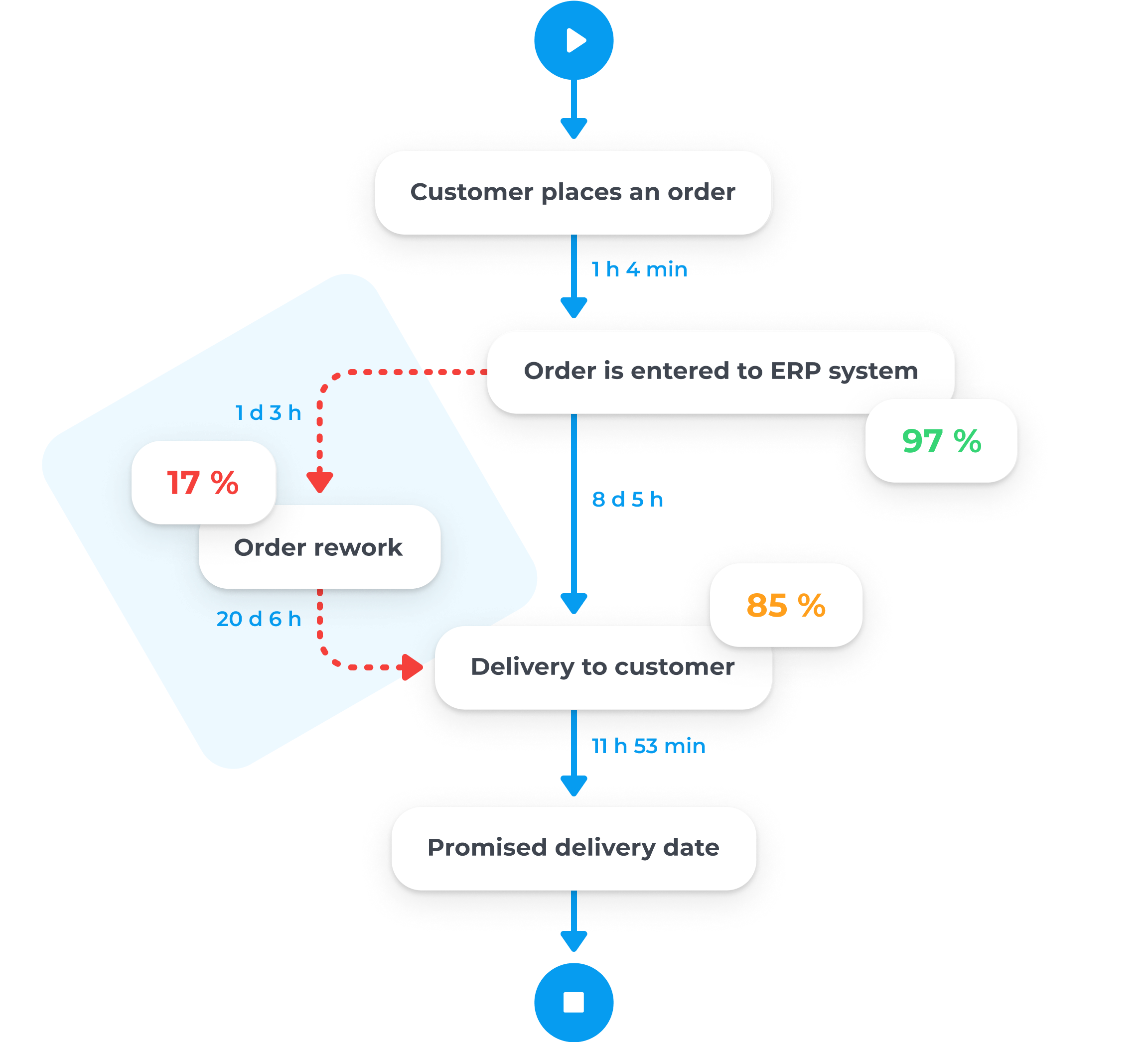 Salesforce Integration-Architect Exam Actual Questions - New Integration-Architect Test Notes