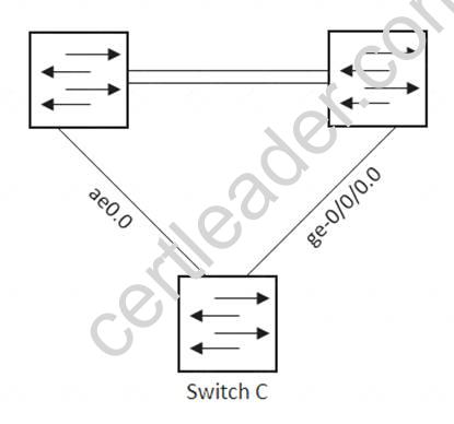 Juniper JN0-664 Pass Guaranteed | JN0-664 Valid Examcollection