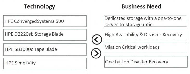 Learning HPE0-G01 Mode, HPE0-G01 Latest Exam Price | New HPE0-G01 Test Dumps