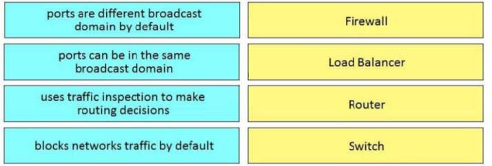 2024 Valid 200-901 Exam Prep, Practice 200-901 Online | DevNet Associate Exam Trustworthy Source