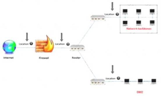 312-38 Test Preparation, 312-38 Training Courses | Reliable EC-Council Certified Network Defender CND Exam Cost