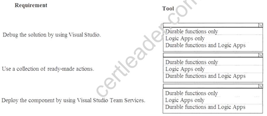 306-300 Valid Test Questions - Valid 306-300 Test Sample, 306-300 Exam Success