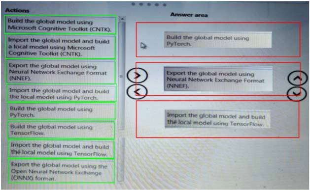 Reliable DP-100 Test Topics & Latest DP-100 Exam Materials