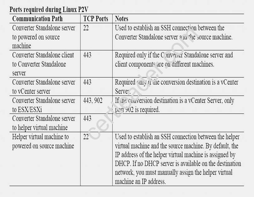 2024 1D0-622 Relevant Exam Dumps | 1D0-622 Latest Cram Materials