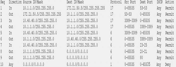 Latest SAA-C03 Braindumps Free - Amazon New SAA-C03 Study Materials