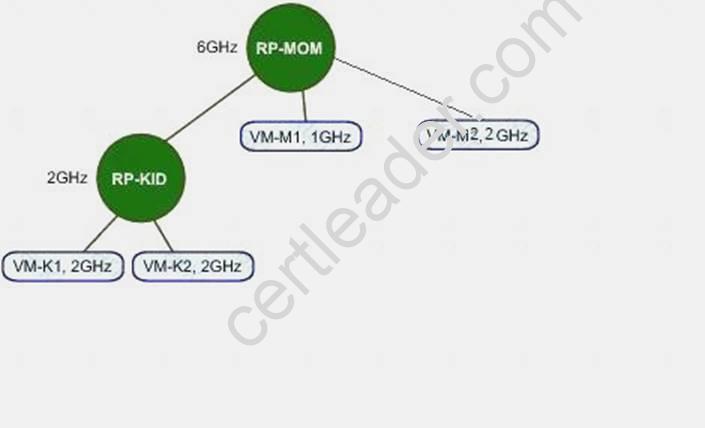 VMware Valid 2V0-32.22 Test Cost | 2V0-32.22 Instant Download