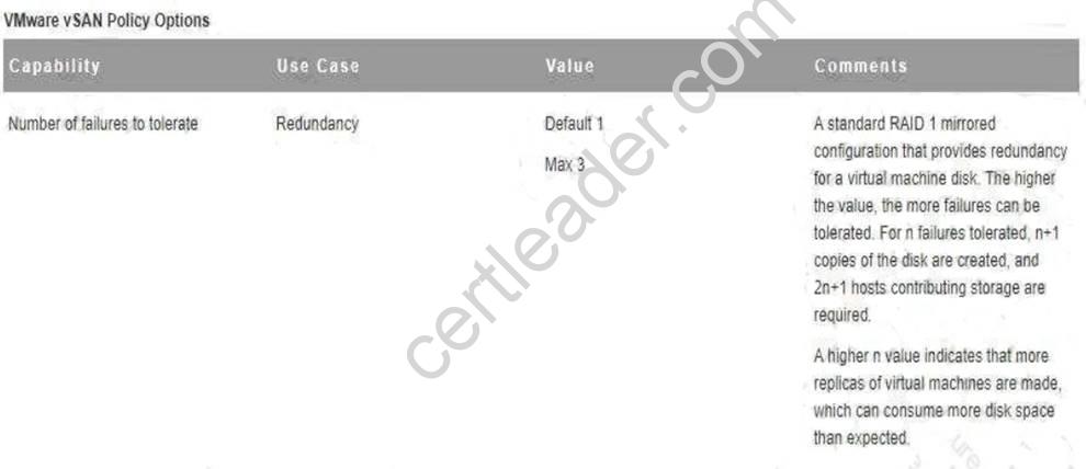 1D0-622 Valid Exam Questions, CIW 1D0-622 Test Engine Version