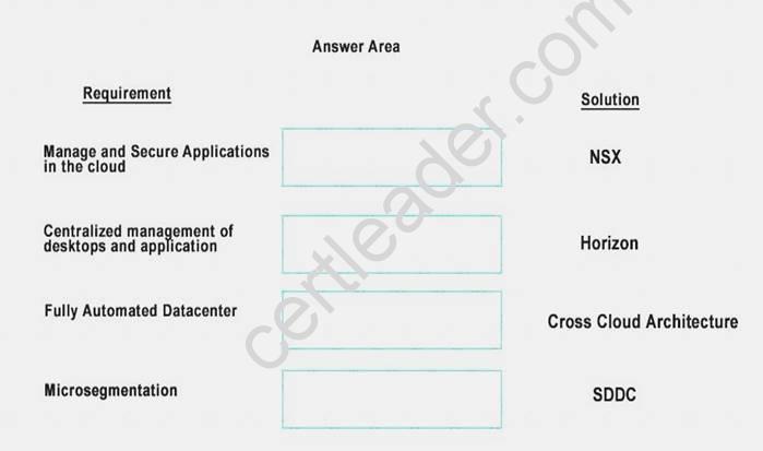 VMware Dump 1V0-21.20PSE Collection - Exam 1V0-21.20PSE Simulations